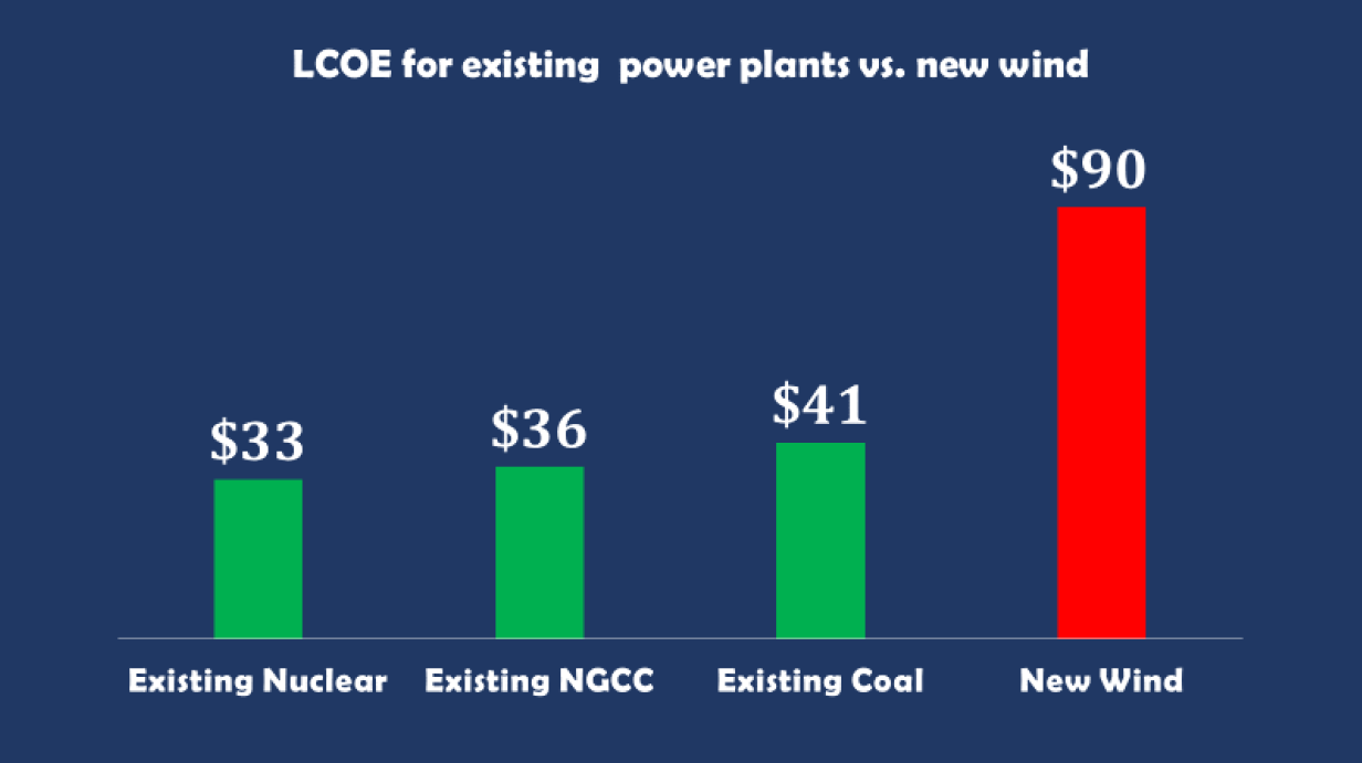 The Cost of Existing Versus New Sources of Electricity America's Power